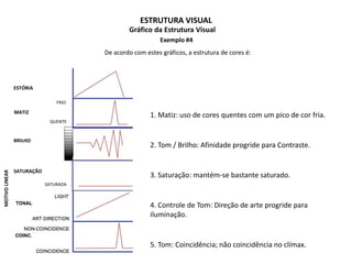 ESTRUTURA VISUAL
Gráfico da Estrutura Visual
De acordo com estes gráficos, a estrutura de cores é:
Exemplo #4
ESTÓRIA
MOTIVOLINEAR
MATIZ
FRIO
BRILHO
SATURADA
QUENTE
SATURAÇÃO
1. Matiz: uso de cores quentes com um pico de cor fria.
2. Tom / Brilho: Afinidade progride para Contraste.
3. Saturação: mantém-se bastante saturado.
4. Controle de Tom: Direção de arte progride para
iluminação.
5. Tom: Coincidência; não coincidência no clímax.
 