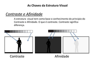 As Chaves da Estrutura Visual
Contraste e Afinidade
A estrutura visual tem como base o conhecimento do principio do
Contraste e Afinidade. O que é contraste. Contraste significa
diferença.
Contraste Afinidade
 