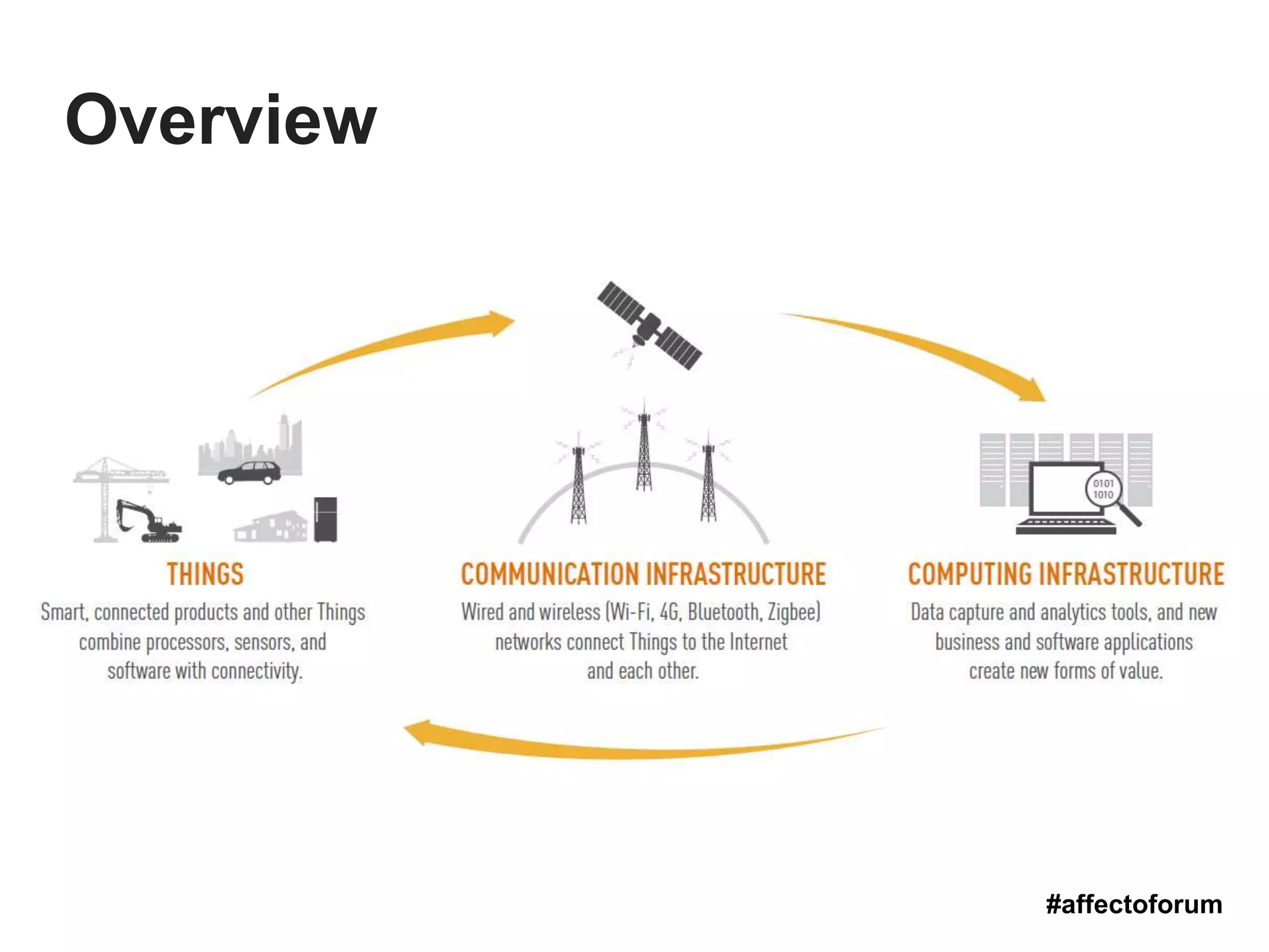 #affectoforum
Overview
 