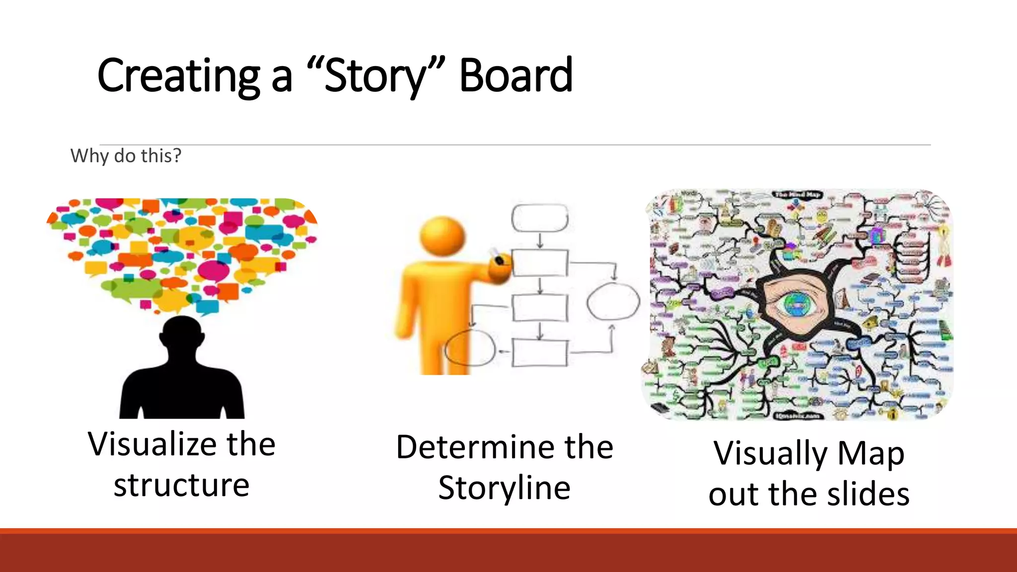 Creating a “Story” Board
Why do this?
Visualize the
structure
Determine the
Storyline
Visually Map
out the slides
 