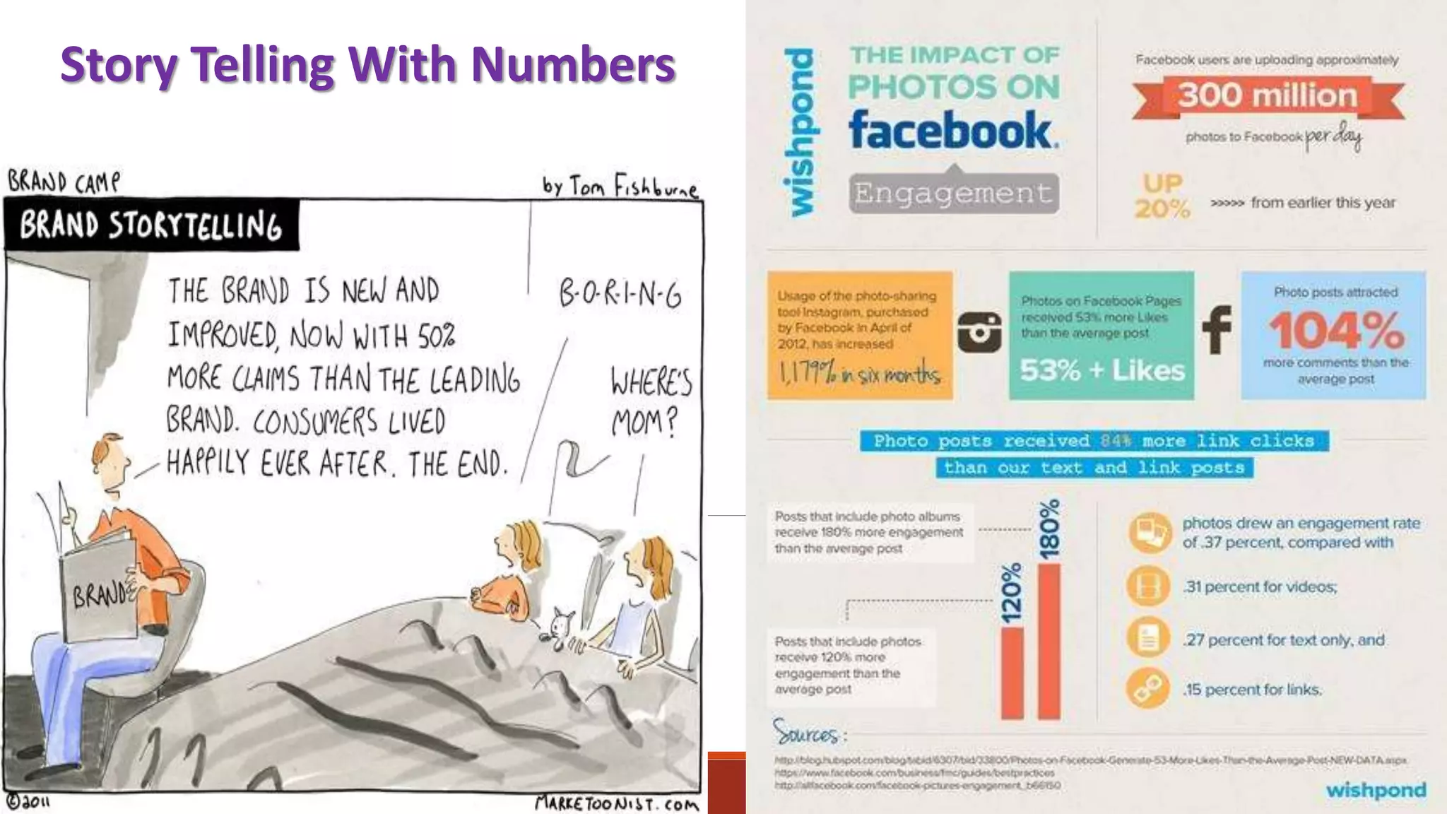 Story Telling With Numbers
 