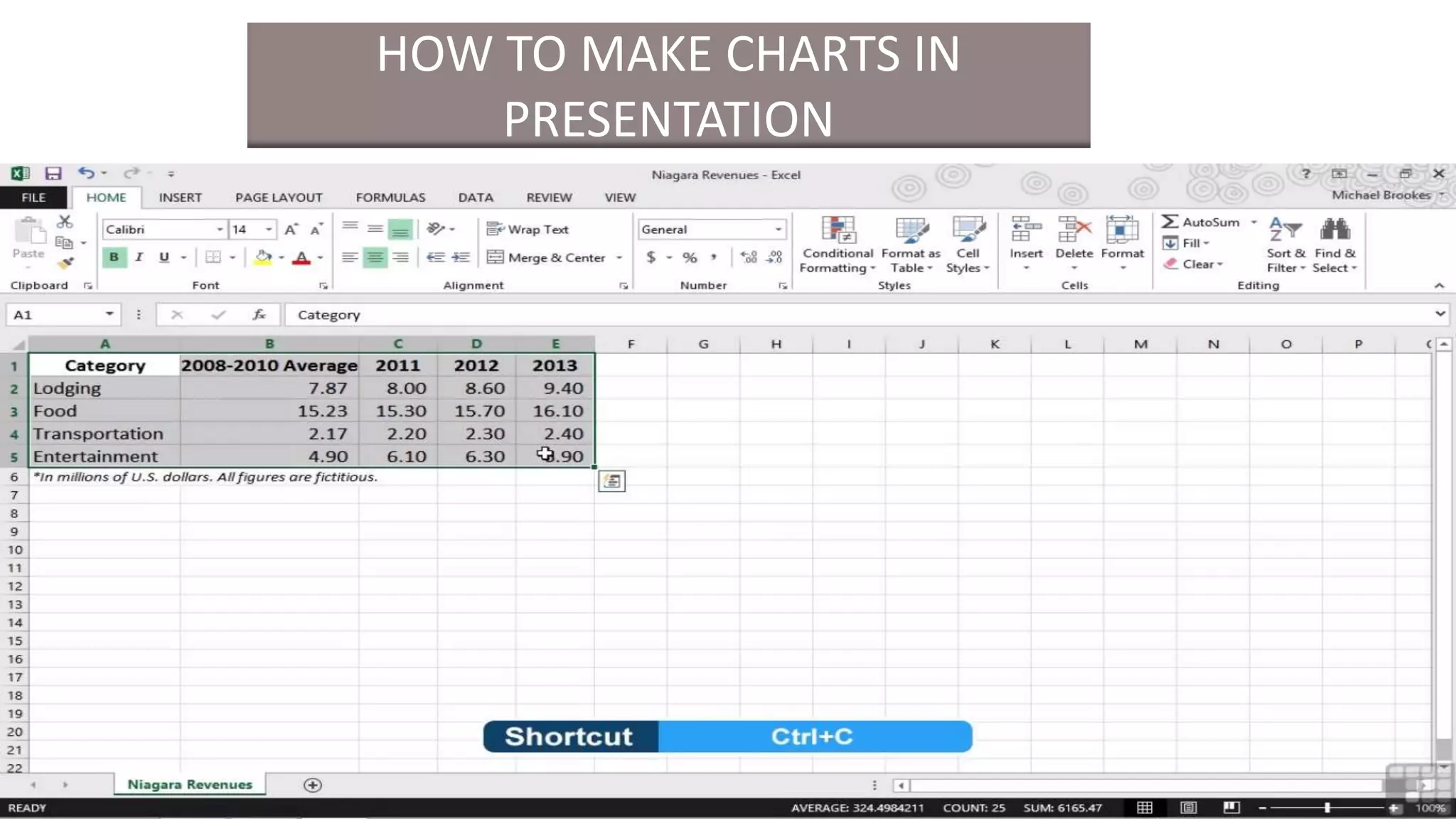 HOW TO MAKE CHARTS IN
PRESENTATION
 
