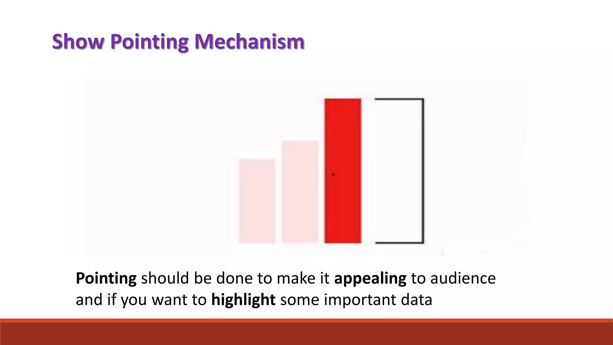 Show Pointing Mechanism
Pointing should be done to make it appealing to audience
and if you want to highlight some important data
 