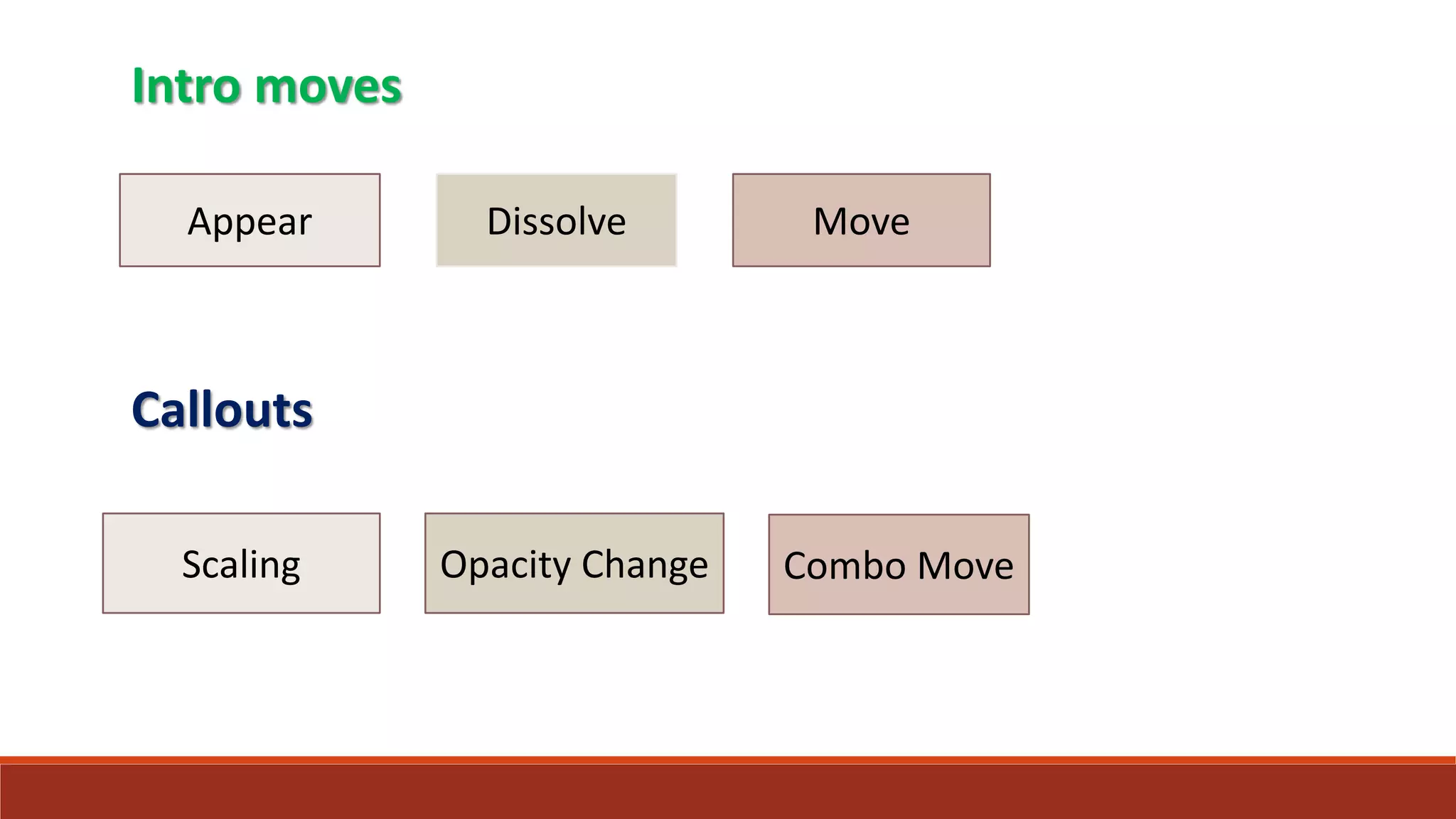 Intro moves
Appear Dissolve Move
Callouts
Scaling Opacity Change Combo Move
 