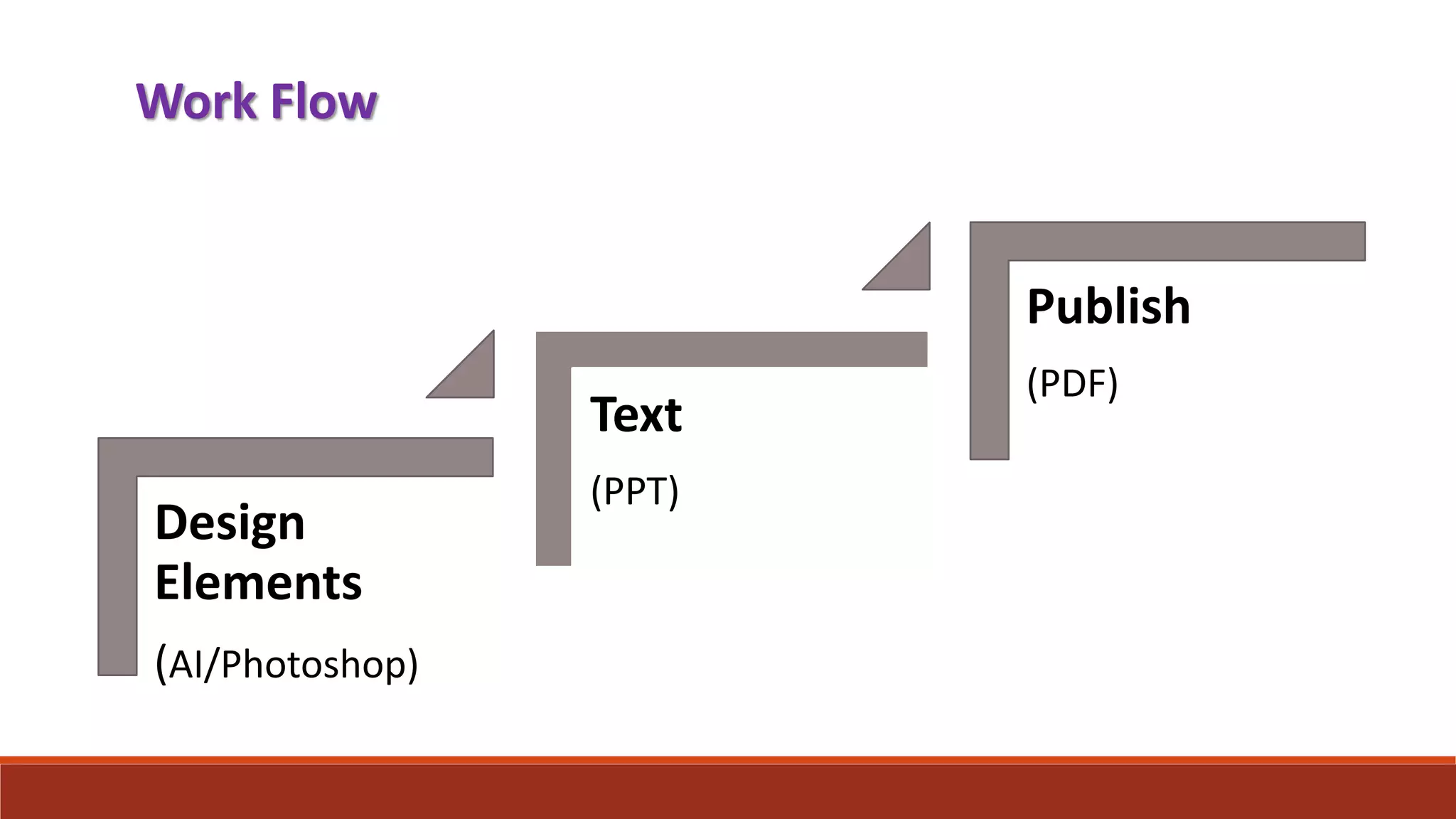 Work Flow
Design
Elements
(AI/Photoshop)
Text
(PPT)
Publish
(PDF)
 