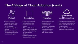 23
The 4 Stage of Cloud Adoption (cont.)
Project Foundation Migration
Optimization
and Reinvention
• Cloud is used on a
project-by-project basis
• Solves specific need(s)
for the customer
• Limited cloud expertise
inhouse
• Organization is proving
to themselves that cloud
is a is a viable option
• Cloud usage extends to
existing data centers
• Opens up many new
projects
• Between 3-5 enterprise
grade projects in the cloud
• Training and establishing
a Cloud Center of
Excellence
• Establish scalable security
and compliance models
• Preparing for long-tern
cloud operations
• Cloud center of
Excellence is established
• IT roles redefined
• Groups of production
applications and/or
data centers migrate
• Cloud becomes default choice
• New business models explored
• Switch from “Why Cloud?” to
“Why not Cloud?”
• More comfortable with cloud
operations than on-premises
 