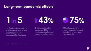 Long-term pandemic effects
E-commerce sales
increased 43%,
requiring accelerated
digital transformation
43% 75%
75% of consumers
report having changed
their buying behavior
permanently
1 in 5 adults left their jobs
in 2021 at the start of the
“great resignation,”
creating skills shortages1
1in 5
1. Pew Research Center, 2. US Census Bureau, 3. McKinsey
 
