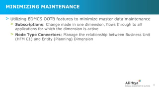 EDMCS and FDMEE: The Foundation to Wright Medical’s Hybrid EPM ...