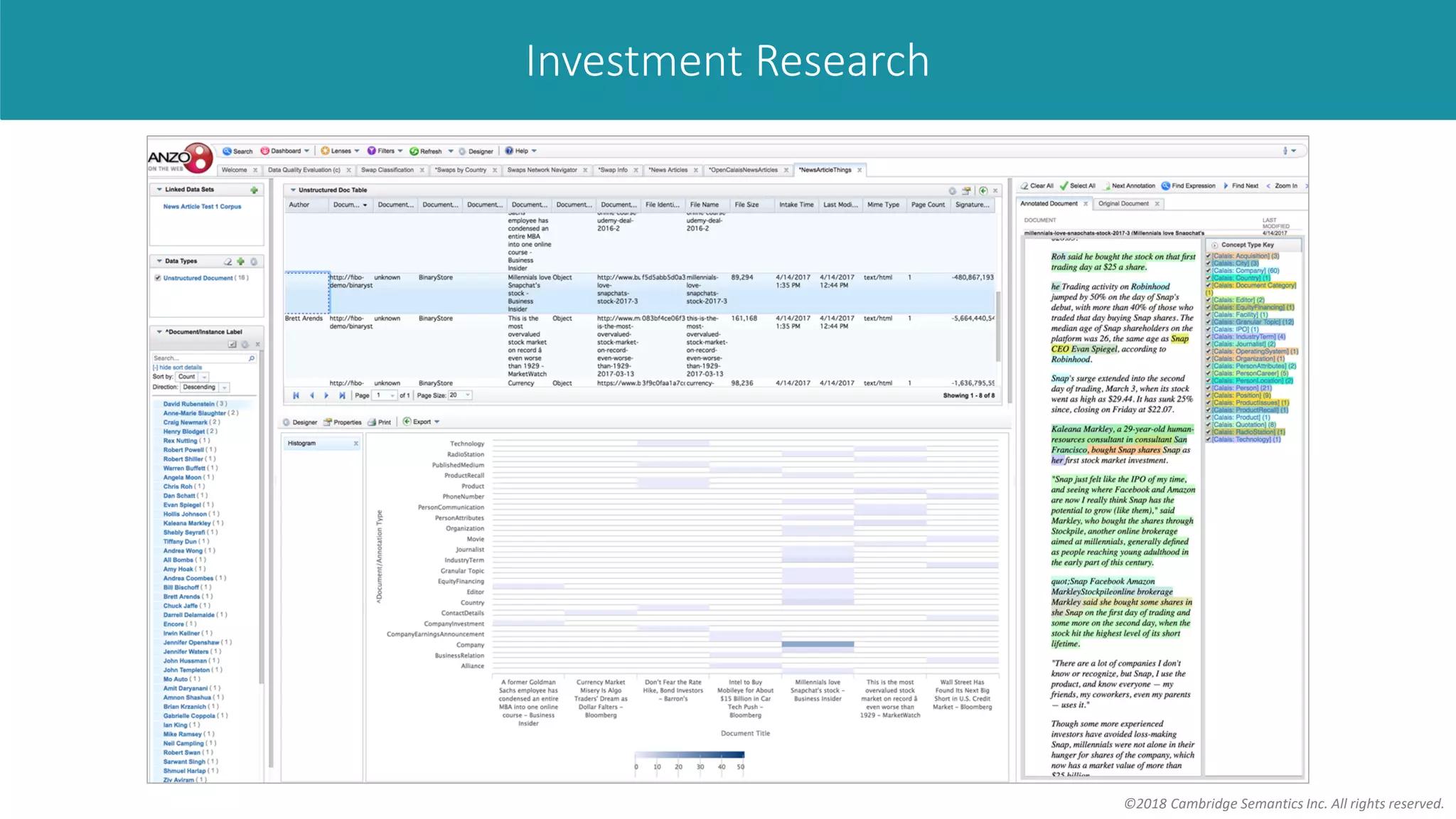 ©2018 Cambridge Semantics Inc. All rights reserved.
Investment Research
 