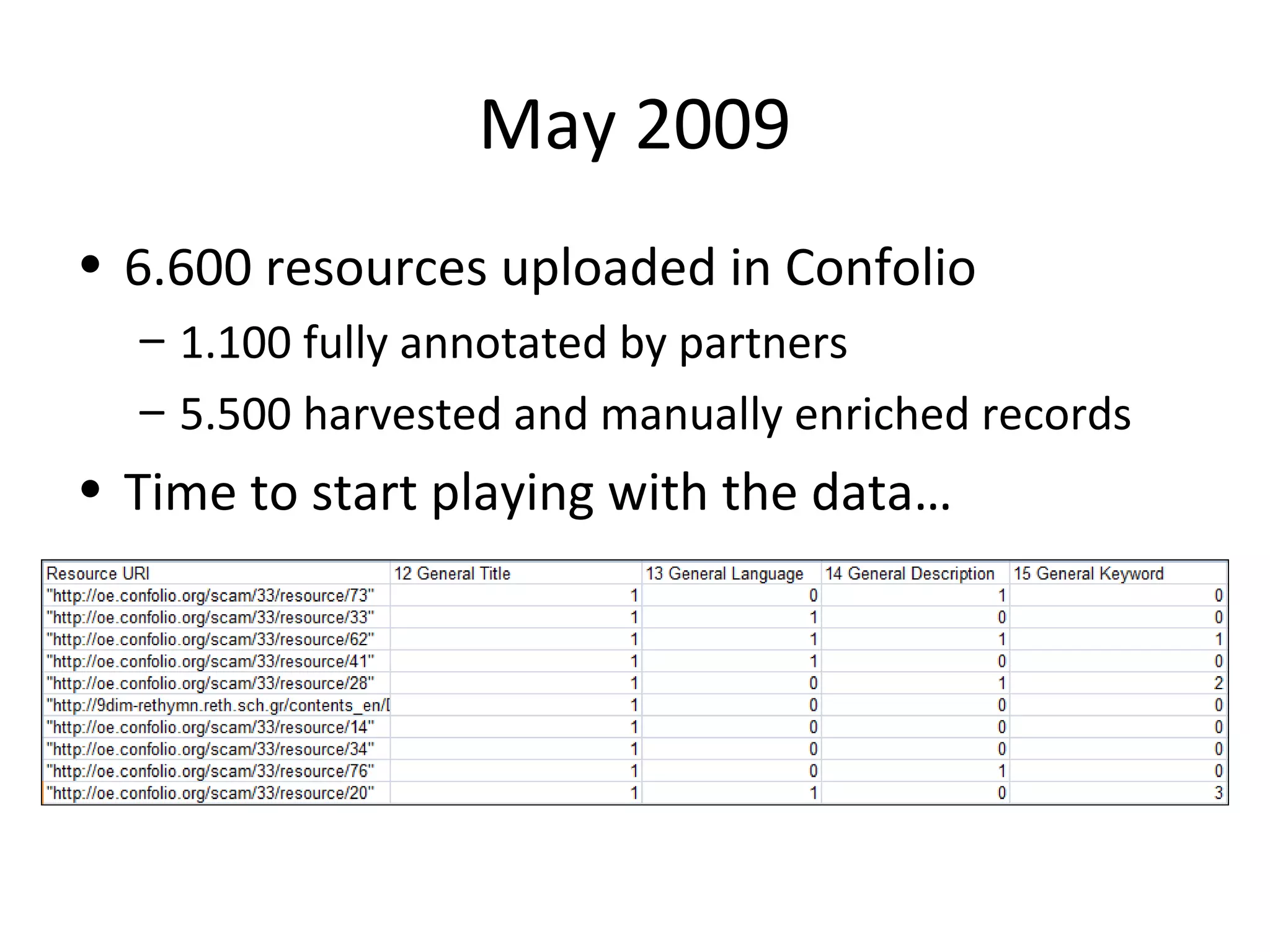 May 2009
• 6.600 resources uploaded in Confolio
– 1.100 fully annotated by partners
– 5.500 harvested and manually enriched records
• Time to start playing with the data…
 