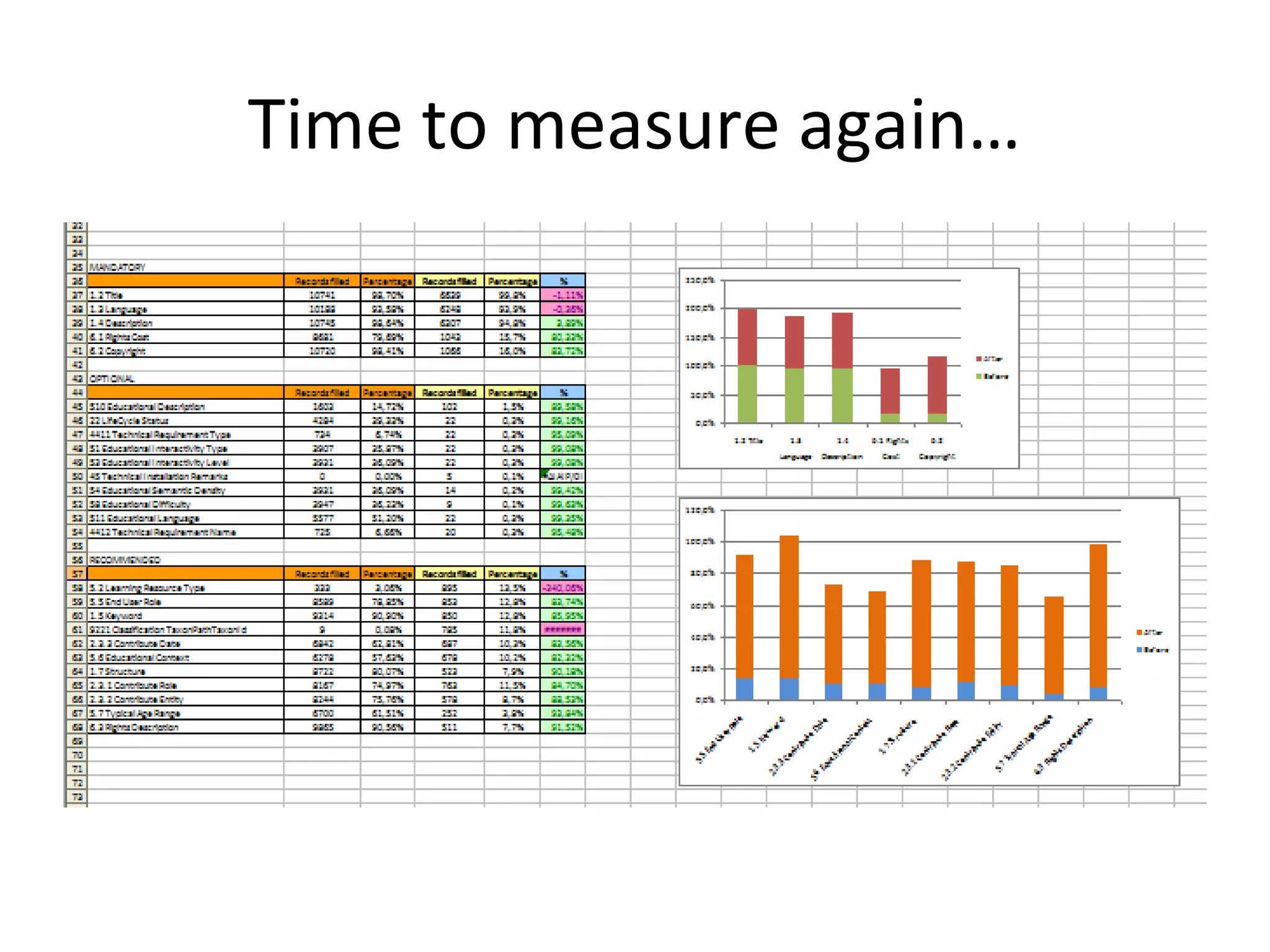 Time to measure again…
 