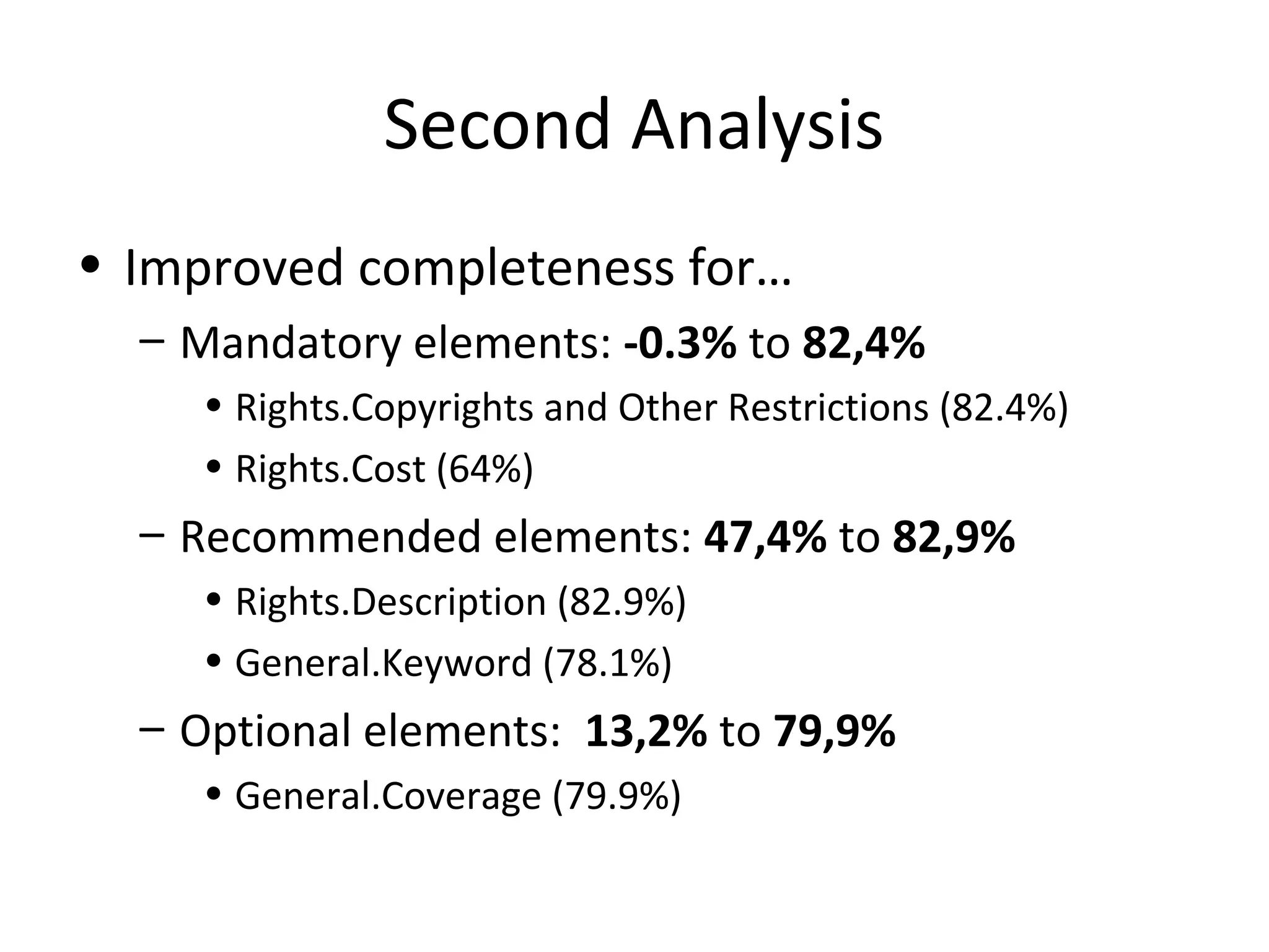 Second Analysis
• Improved completeness for…
– Mandatory elements: -0.3% to 82,4%
• Rights.Copyrights and Other Restrictions (82.4%)
• Rights.Cost (64%)
– Recommended elements: 47,4% to 82,9%
• Rights.Description (82.9%)
• General.Keyword (78.1%)
– Optional elements: 13,2% to 79,9%
• General.Coverage (79.9%)
 