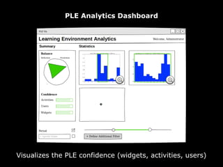 PLE Analytics Results (activities)
 
