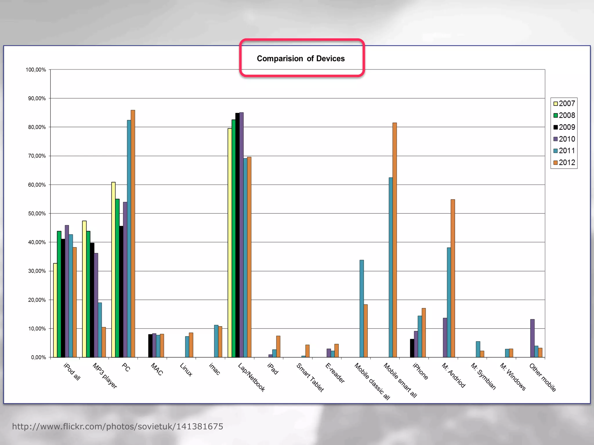 Dept. Social Learning
TU Graz June - 2013http://www.flickr.com/photos/sovietuk/141381675
 
