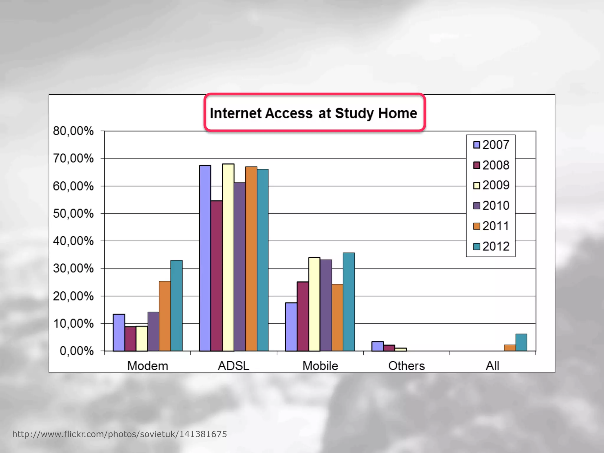 Dept. Social Learning
TU Graz June - 2013http://www.flickr.com/photos/sovietuk/141381675
 