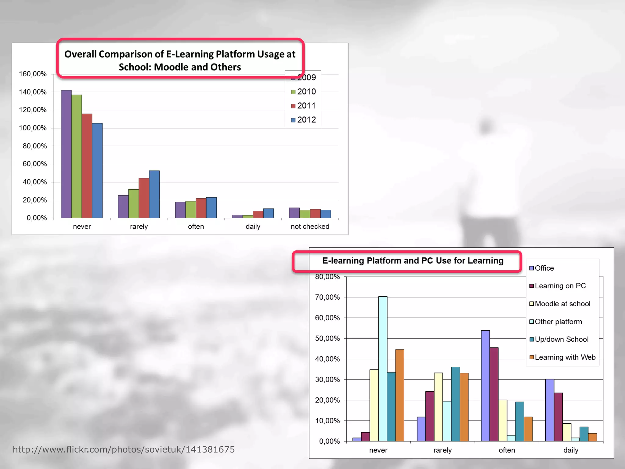 Dept. Social Learning
TU Graz June - 2013http://www.flickr.com/photos/sovietuk/141381675
 