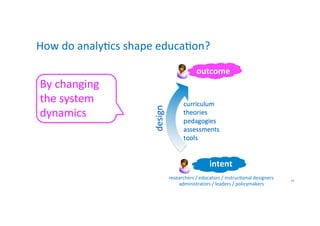 outcome	
  
How	
  do	
  analyQcs	
  shape	
  educaQon?	
  
By	
  changing	
  
the	
  system	
  
dynamics	
  
researchers	...