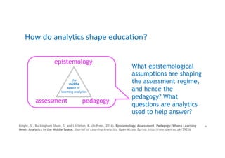 How	
  do	
  analyQcs	
  shape	
  educaQon?	
  
epistemology
pedagogyassessment
Knight, S., Buckingham Shum, S. and Little...
