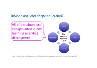 Figure	
  from	
  Doug	
  Clow:	
  h=p://www.slideshare.net/dougclow/the-­‐learning-­‐analyQcs-­‐cycle-­‐closing-­‐the-­‐l...