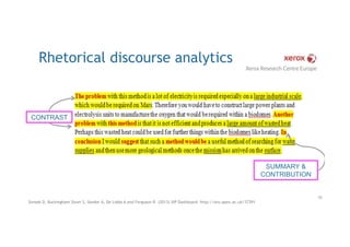Rhetorical discourse analytics
70
Simsek D, Buckingham Shum S, Sándor Á, De Liddo A and Ferguson R. (2013) XIP Dashboard: ...