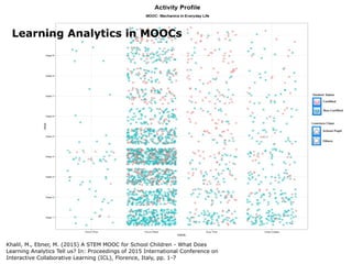 Khalil, M., Ebner, M. (2015) A STEM MOOC for School Children - What Does
Learning Analytics Tell us? In: Proceedings of 20...