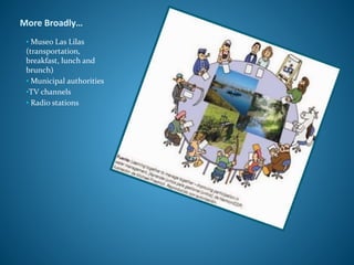 • Museo Las Lilas
(transportation,
breakfast, lunch and
brunch)
• Municipal authorities
•TV channels
• Radio stations
More Broadly…
 