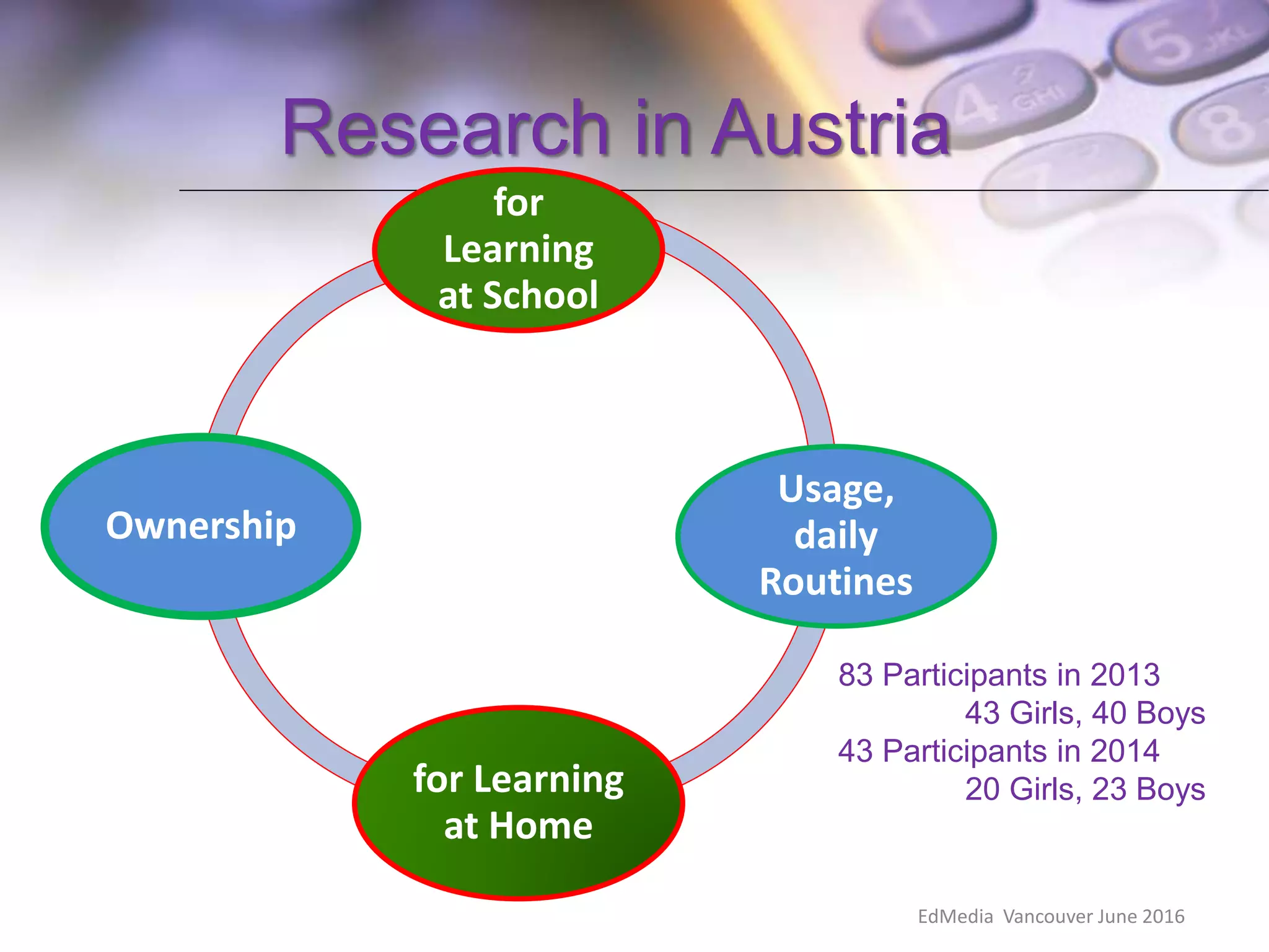 Research in Austria
for
Learning
at School
Usage,
daily
Routines
for Learning
at Home
Ownership
83 Participants in 2013
43 Girls, 40 Boys
43 Participants in 2014
20 Girls, 23 Boys
EdMedia Vancouver June 2016
 