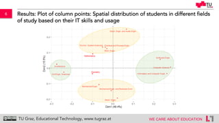 The relation of prior IT usage, IT skills and field of study: A multiple correspondence analysis of first-year students at a University of Technology