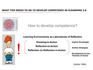 WHAT TOM NEEDS TO DO TO DEVELOP COMPETENCE IN ELEARNING 2.0 ! (Schön 1983) How to develop competence? Knowing-in-Action Re...