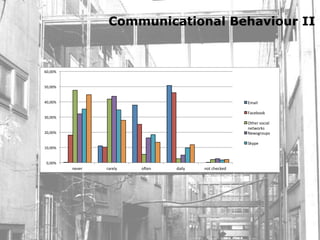 Communicational Behaviour II


*!"!!#$


)!"!!#$


(!"!!#$                                                      :;/50$

                                                             </7,=229$
'!"!!#$
                                                             >68,.$?275/0$
                                                             +,6@2.9?$
&!"!!#$                                                      A,@?B.2CD?$

                                                             E91D,$
%!"!!#$


 !"!!#$
          +,-,.$   ./.,01$   23,+$   4/501$   +26$78,79,4$
 