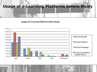 Usage of e-Learning Platforms before Study



                  Usage of E-Learning Platforms before Study


100,00%

 90,00%

 80,00%

 70,00%                                                                      Schoole Moodle
 60,00%

 50,00%                                                                      Schoole Platform
 40,00%

 30,00%
                                                                             School Homepage

 20,00%
                                                                             E-Learning Plattform
 10,00%
                                                                             outside School
 0,00%
          never        rarely       often        daily         not checked
 