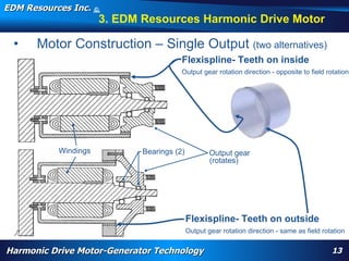 EDM Resources Inc.                   ©
                                     2009


                                        3. EDM Resources Harmonic Drive Motor

  •   Motor Construction – Single Output (two alternatives)
                                                                                         Flexispline- Teeth on inside
                                                                                         Output gear rotation direction - opposite to field rotation




                 Windings                                         Bearings (2)                           Output gear
                                                                                                         (rotates)




                                                                                           Flexispline- Teeth on outside
       WARP, high torque, High Efficiency High Torque Motor, Navy, electrification, aircraft flap actuator, replace hydraulics, wheel motor, nose motor,
       harmonic drive motor, harmonic motor, davison, patent
                                                                                           Output gear rotation direction - same as field rotation


Harmonic Drive Motor-Generator Technology                                                                                                                  13
 