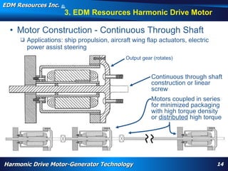 EDM Resources Inc.                     ©
                                       2009


                                          3. EDM Resources Harmonic Drive Motor

  • Motor Construction - Continuous Through Shaft
        Applications: ship propulsion, aircraft wing flap actuators, electric
         power assist steering
                                                                                                 Output gear (rotates)


                                                                                                                        Continuous through shaft
                                                                                                                        construction or linear
                                                                                                                        screw
                                                                                                                        Motors coupled in series
                                                                                                                        for minimized packaging
                                                                                                                        with high torque density
                                                                                                                        or distributed high torque



         WARP, high torque, High Efficiency High Torque Motor, Navy, electrification, aircraft flap actuator, replace hydraulics, wheel motor, nose motor,
         harmonic drive motor, harmonic motor, davison, patent




Harmonic Drive Motor-Generator Technology                                                                                                                    14
 