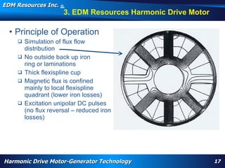 EDM Resources Inc.                    ©
                                      2009


                                         3. EDM Resources Harmonic Drive Motor

  • Principle of Operation
       Simulation of flux flow
        distribution
       No outside back up iron
        ring or laminations
       Thick flexispline cup
       Magnetic flux is confined
        mainly to local flexispline
        quadrant (lower iron losses)
       Excitation unipolar DC pulses
        (no flux reversal – reduced iron
        losses)



        WARP, high torque, High Efficiency High Torque Motor, Navy, electrification, aircraft flap actuator, replace hydraulics, wheel motor, nose motor,
        harmonic drive motor, harmonic motor, davison, patent




Harmonic Drive Motor-Generator Technology                                                                                                                   17
 