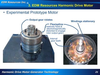 EDM Resources Inc.                   ©
                                     2009


                                        3. EDM Resources Harmonic Drive Motor

 • Experimental Prototype Motor
                                            Output gear rotates
                                                                                                                               Windings stationary
                                                                                     Flexispline
                                                                           (rotatively fixed &
                                                                             electromagnetically
                                                                             distorted to engage
                                                                             rotor output gear)

                                                                                    Internal
                                                                                     gear teeth




       WARP, high torque, High Efficiency High Torque Motor, Navy, electrification, aircraft flap actuator, replace hydraulics, wheel motor, nose motor,
       harmonic drive motor, harmonic motor, davison, patent




Harmonic Drive Motor-Generator Technology                                                                                                                  21
 