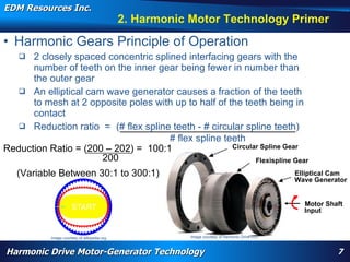 EDM Resources Inc.
                                                     2. Harmonic Motor Technology Primer
• Harmonic Gears Principle of Operation
     2 closely spaced concentric splined interfacing gears with the
      number of teeth on the inner gear being fewer in number than
      the outer gear
    An elliptical cam wave generator causes a fraction of the teeth
      to mesh at 2 opposite poles with up to half of the teeth being in
      contact
    Reduction ratio = (# flex spline teeth - # circular spline teeth)
                                      # flex spline teeth
Reduction Ratio = (200 – 202) = 100:1                 Circular Spline Gear
                      200                                    Flexispline Gear
   (Variable Between 30:1 to 300:1)                                                                                                                          Elliptical Cam
                                                                                                                                                             Wave Generator


                                                                                                                                                               Motor Shaft
                                                                                                                                                               Input
         WARP, high torque, High Efficiency High Torque Motor, Navy, electrification, aircraft flap actuator, replace hydraulics, wheel motor, nose motor,
         harmonic drive motor, harmonic motor, davison, patent

              Image courtesy of wikipedia.org                                                   Image courtesy of Harmonic Drive LLC



Harmonic Drive Motor-Generator Technology                                                                                                                               7
 