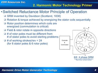 EDM Resources Inc.
                                                     2. Harmonic Motor Technology Primer

• Switched Reluctance Motor Principle of Operation
     SRM invented by Davidson (Scotland, 1838)
     Rotation & torque achieved by energizing the stator coils sequentially
     Rotor position determines which coils are
      energized (commutation is critical)
     Field & rotor rotate in opposite directions
     # of rotor poles must be different from
      # of stator poles to avoid starting problems
     # of working strokes/rev = 24                 Controller
                                                       &
      (for 8 stator poles & 6 rotor poles)         Commutator




                                                                                                                                          8/6 4 phase SRM
                                                                                                                                           Image courtesy of Switched Reluctance
                                                                                                                                              Motor Drives By Ramu Krishnan

         WARP, high torque, High Efficiency High Torque Motor, Navy, electrification, aircraft flap actuator, replace hydraulics, wheel motor, nose motor,
         harmonic drive motor, harmonic motor, davison, patent




Harmonic Drive Motor-Generator Technology                                                                                                                                          8
 