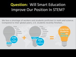 Question: Will Smart Education
Improve Our Position In STEM?
 