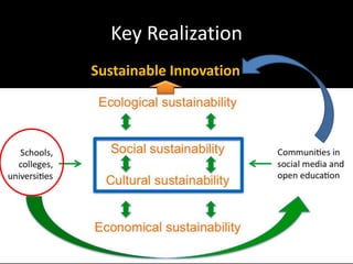Key Realization
Sustainable Innovation
 