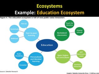 Ecosystems
Example: Education Ecosystem
 