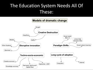 The Education System Needs All Of
These:
 