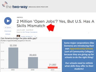 Some major corporations (like
Siemens) are introducing their
own Apprenticeship Schools
(sort of Community Colleges)
because they are giving up for
schools to do the right thing!
Our schools need to rethink
what skills they offer to their
students!
 