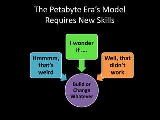 The Petabyte Era’s Model
Requires New Skills
Build or
Change
Whatever
Hmmmm,
that’s
weird
I wonder
if ….
Well, that
didn’t
work
 