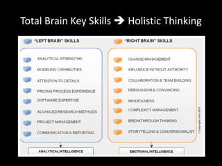 Total Brain Key Skills  Holistic Thinking
 