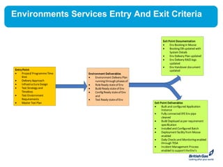 Environments Services Entry And Exit Criteria

                                                                      Exit Point Documentation
                                                                      •     Env Booking in Moose
                                                                      •     Booking DB updated with
                                                                            System Details
                                                                      •     Env Delivery Plan updated
                                                                      •     Env Delivery RAID logs
                                                                            updated
                                                                      •     Env Handover document
Entry Point                                                                 updated
•    Project/ Programme Time   Environment Deliverables
     lines                     •    Environment Delivery Plan
•    Delivery Approach              running through phases of
•    Infrastructure Design     •    Role Ready state of Env
•    Test Strategy and         •    Build Ready state of Env
     Timelines                 •    Config Ready state of Env
•    Test Enviornment               and
     Requirements              •    Test Ready state of Env
•    Master Test Plan                                           Exit Point Deliverables
                                                                •     Built and configured Application
                                                                      Instance
                                                                •     Fully connected E2E Env pipe
                                                                      cleaned
                                                                •     Build Deployed as per requirement
                                                                      specification
                                                                •     Installed and Configured Batch
                                                                •     Deployment facility from Moose
                                                                      enabled
                                                                •     Daily Checks and Monitoring enabled
                                                                      through TESA
                                                                •     Incident Management Process
                                                                      enabled to support the Env’s
 