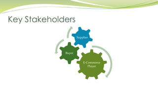 Key Stakeholders (Cont.) 
 The three stakeholders coordinate among each other to facilitate the 3 
main flows in an e-com...