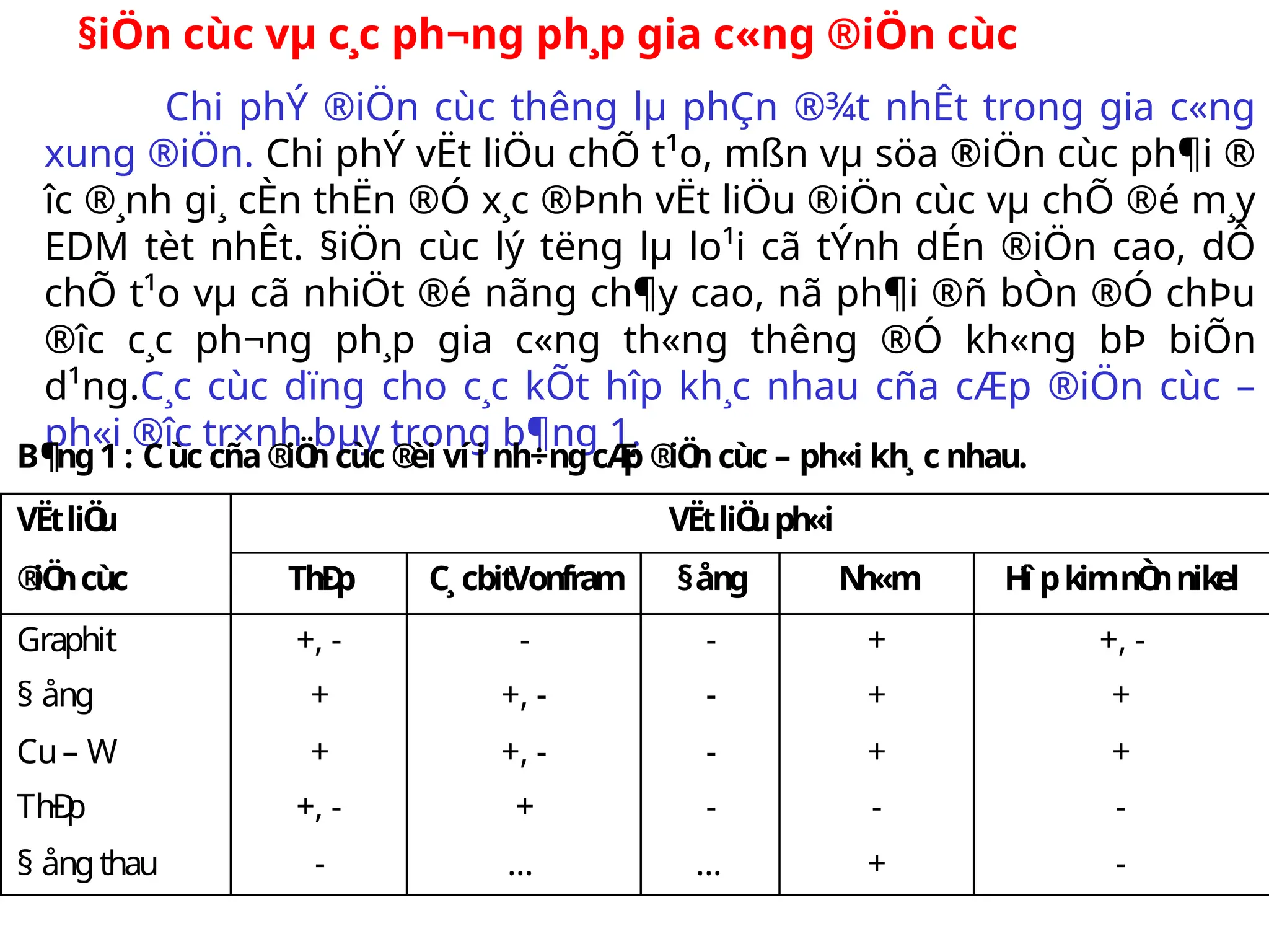 §iÖn cùc vµ c¸c ph­
¬ng ph¸p gia c«ng ®iÖn cùc
Chi phÝ ®iÖn cùc th­
êng lµ phÇn ®¾t nhÊt trong gia c«ng
xung ®iÖn. Chi phÝ vËt liÖu chÕ t¹o, mßn vµ söa ®iÖn cùc ph¶i ®­
îc ®¸nh gi¸ cÈn thËn ®Ó x¸c ®Þnh vËt liÖu ®iÖn cùc vµ chÕ ®é m¸y
EDM tèt nhÊt. §iÖn cùc lý t­
ëng lµ lo¹i cã tÝnh dÉn ®iÖn cao, dÔ
chÕ t¹o vµ cã nhiÖt ®é nãng ch¶y cao, nã ph¶i ®ñ bÒn ®Ó chÞu
®­
îc c¸c ph­
¬ng ph¸p gia c«ng th«ng th­
êng ®Ó kh«ng bÞ biÕn
d¹ng.C¸c cùc dïng cho c¸c kÕt hîp kh¸c nhau cña cÆp ®iÖn cùc –
ph«i ®­
îc tr×nh bµy trong b¶ng 1.
B¶ng1 : Cùc cña®
iÖ
n cùc ®
èi ví i nh÷ngcÆ
p ®
iÖ
n cùc – ph«i kh¸ c nhau.
VËtliÖ
uph«i
VËtliÖ
u
®
iÖ
ncùc ThÐ
p C¸ cbitVonfram §ång N
h«m H
î pkimnÒ
nnikel
Graphit
§ ång
Cu– W
ThÐ
p
§ ångthau
+, -
+
+
+, -
-
-
+, -
+, -
+
…
-
-
-
-
…
+
+
+
-
+
+, -
+
+
-
-
 