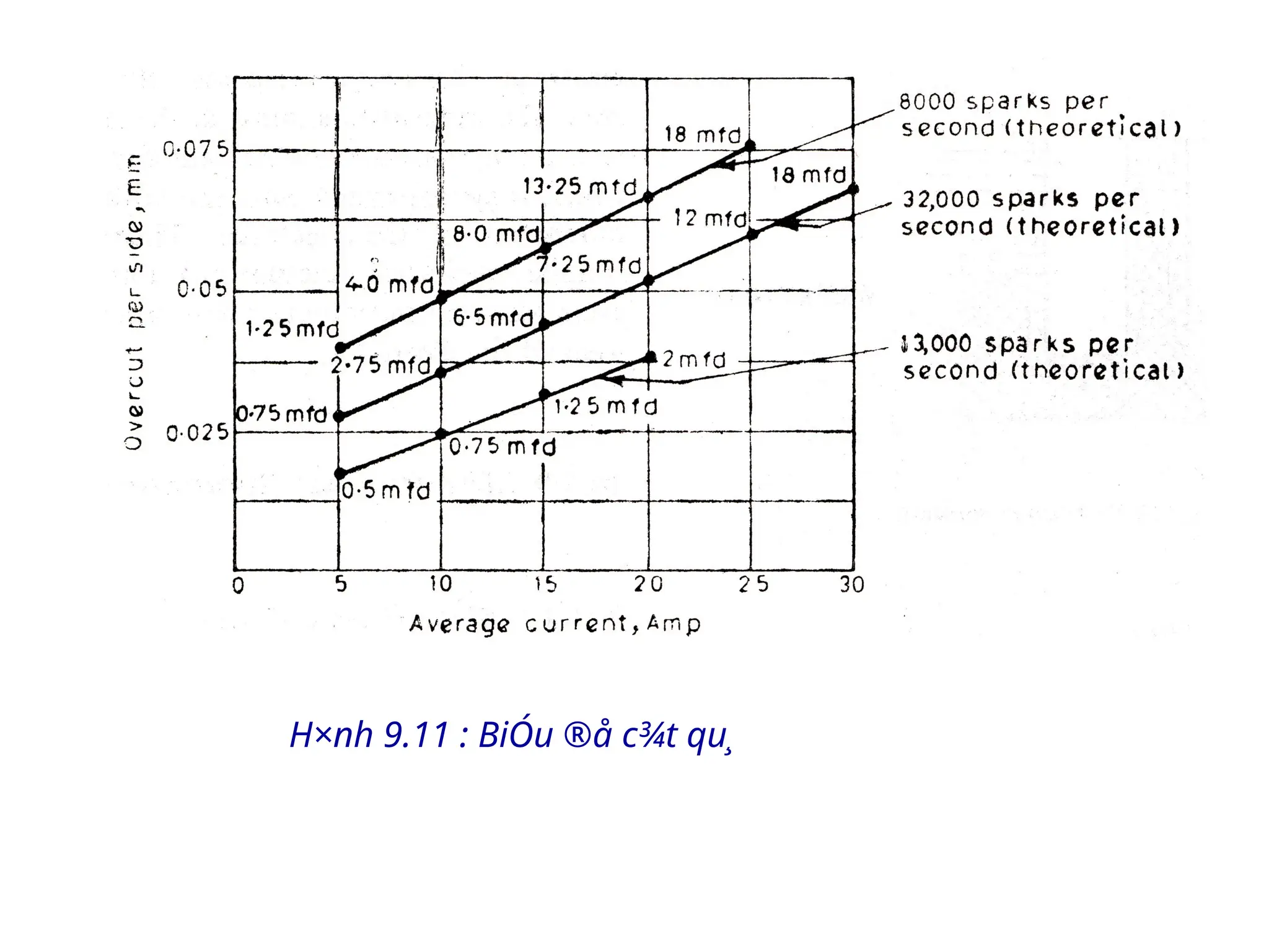 H×nh 9.11 : BiÓu ®å c¾t qu¸
 