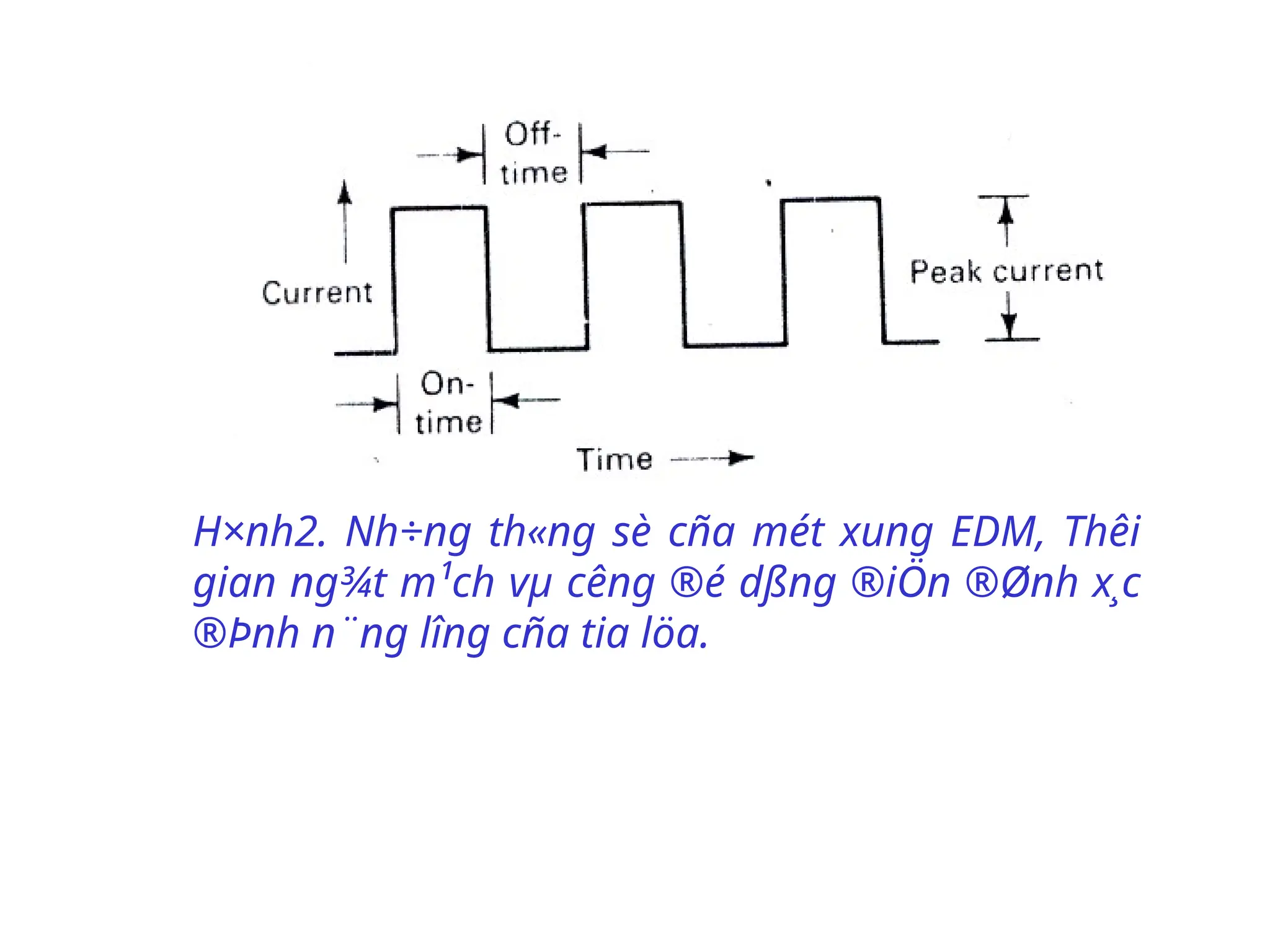 H×nh2. Nh÷ng th«ng sè cña mét xung EDM, Thêi
gian ng¾t m¹ch vµ c­
êng ®é dßng ®iÖn ®Ønh x¸c
®Þnh n¨ng l­
îng cña tia löa.
 