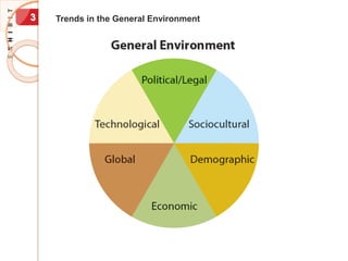 Trends in the General Environment
3
 